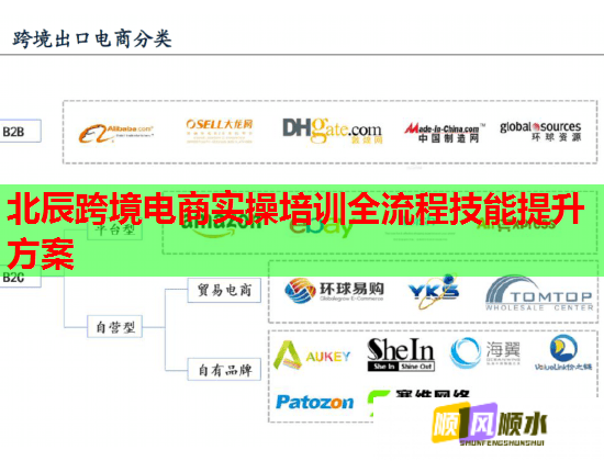 北辰跨境电商实操培训全流程技能提升方案  第1张