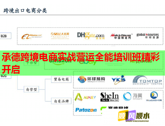承德跨境电商实战营运全能培训班精彩开启  第3张