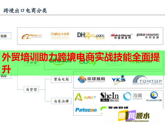 外贸培训助力跨境电商实战技能全面提升  第3张