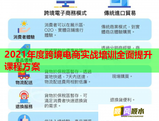 2021年度跨境电商实战培训全面提升课程方案  第2张