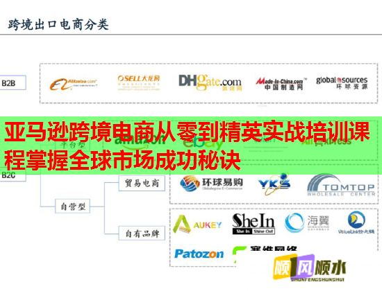 亚马逊跨境电商从零到精英实战培训课程掌握全球市场成功秘诀  第1张
